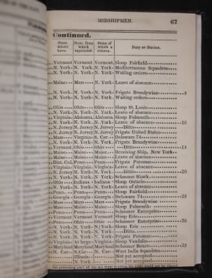 Register of the Commissioned and Warrant Officers ([Blank]) > 1835