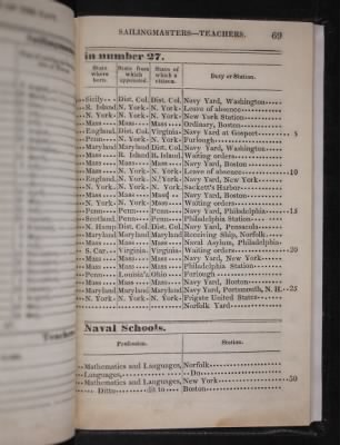 Register of the Commissioned and Warrant Officers ([Blank]) > 1835