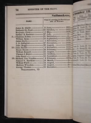 Register of the Commissioned and Warrant Officers ([Blank]) > 1835