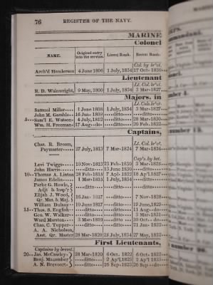 Register of the Commissioned and Warrant Officers ([Blank]) > 1835