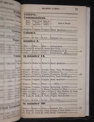 Register of the Commissioned and Warrant Officers ([Blank]) > 1835