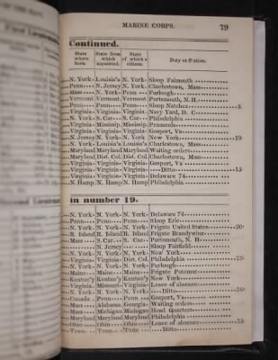 Register of the Commissioned and Warrant Officers ([Blank]) > 1835