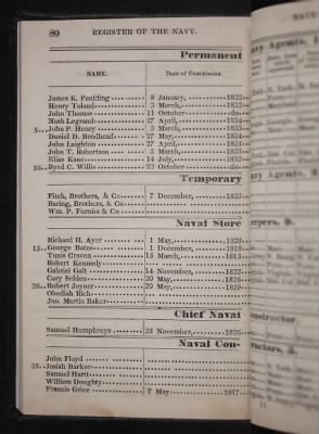 Register of the Commissioned and Warrant Officers ([Blank]) > 1835