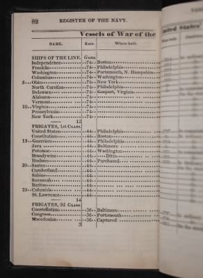 Register of the Commissioned and Warrant Officers ([Blank]) > 1835