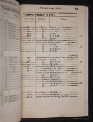 Register of the Commissioned and Warrant Officers ([Blank]) > 1835