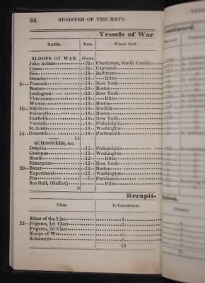 Register of the Commissioned and Warrant Officers ([Blank]) > 1835