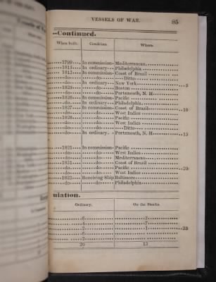 Register of the Commissioned and Warrant Officers ([Blank]) > 1835