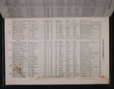 Thumbnail for Register of the Commissioned and Warrant Officers ([Blank]) > 1843