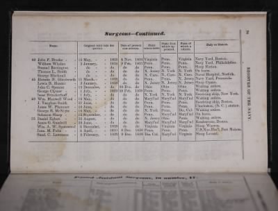 Thumbnail for Register of the Commissioned and Warrant Officers ([Blank]) > 1841