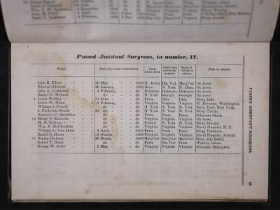 Thumbnail for Register of the Commissioned and Warrant Officers ([Blank]) > 1841