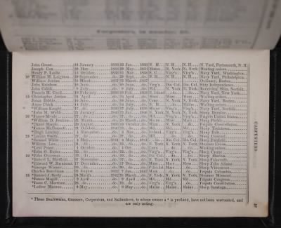 Register of the Commissioned and Warrant Officers ([Blank]) > 1843