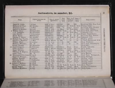 Register of the Commissioned and Warrant Officers ([Blank]) > 1843