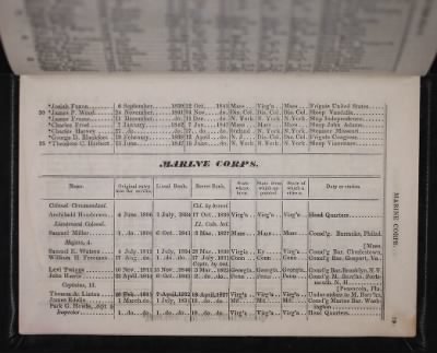 Register of the Commissioned and Warrant Officers ([Blank]) > 1843