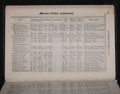 Register of the Commissioned and Warrant Officers ([Blank]) > 1843