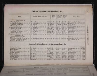 Register of the Commissioned and Warrant Officers ([Blank]) > 1843