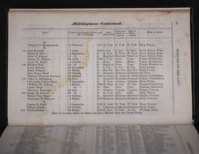 Register of the Commissioned and Warrant Officers ([Blank]) > 1841