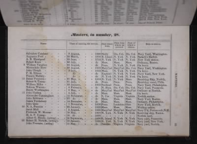 Register of the Commissioned and Warrant Officers ([Blank]) > 1841