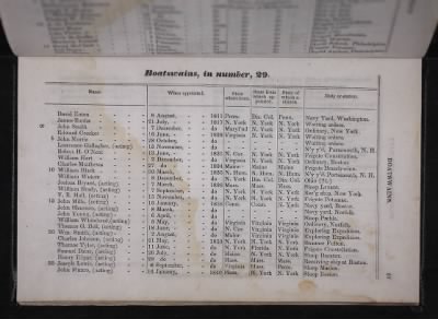 Register of the Commissioned and Warrant Officers ([Blank]) > 1841