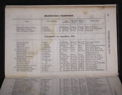 Register of the Commissioned and Warrant Officers ([Blank]) > 1841