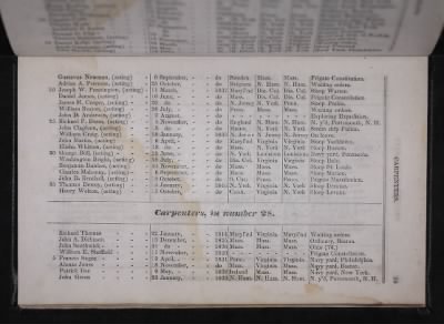 Register of the Commissioned and Warrant Officers ([Blank]) > 1841