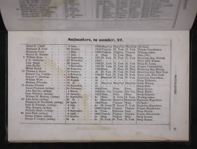 Register of the Commissioned and Warrant Officers ([Blank]) > 1841