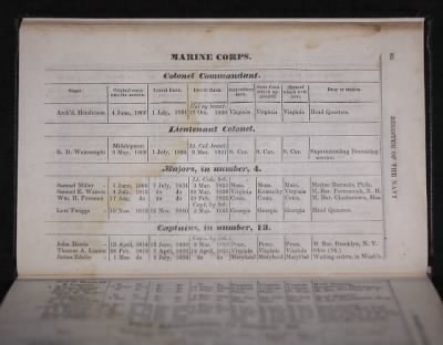 Thumbnail for Register of the Commissioned and Warrant Officers ([Blank]) > 1841