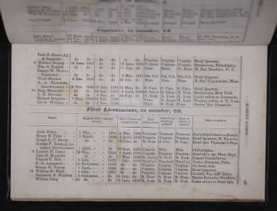 Register of the Commissioned and Warrant Officers ([Blank]) > 1841