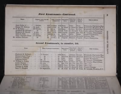 Register of the Commissioned and Warrant Officers ([Blank]) > 1841