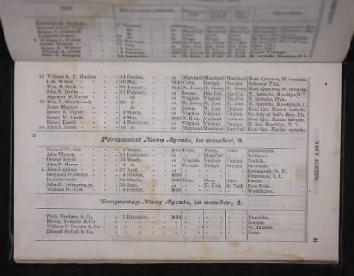 Thumbnail for Register of the Commissioned and Warrant Officers ([Blank]) > 1841