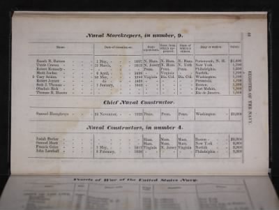 Thumbnail for Register of the Commissioned and Warrant Officers ([Blank]) > 1841