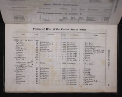 Thumbnail for Register of the Commissioned and Warrant Officers ([Blank]) > 1841