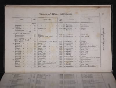 Register of the Commissioned and Warrant Officers ([Blank]) > 1841