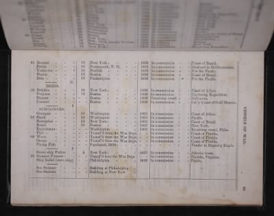 Thumbnail for Register of the Commissioned and Warrant Officers ([Blank]) > 1841