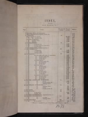 Register of the Commissioned and Warrant Officers ([Blank]) > 1841