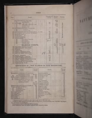 Thumbnail for Register of the Commissioned and Warrant Officers ([Blank]) > 1841