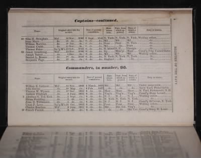 Register of the Commissioned and Warrant Officers ([Blank]) > 1841