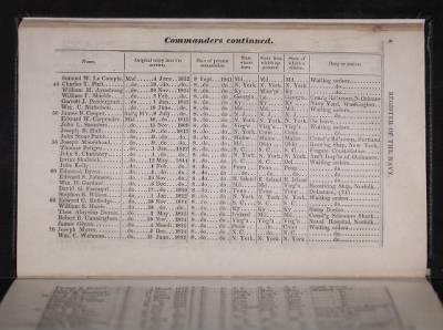 Thumbnail for Register of the Commissioned and Warrant Officers ([Blank]) > 1841