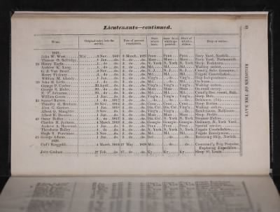 Register of the Commissioned and Warrant Officers ([Blank]) > 1841