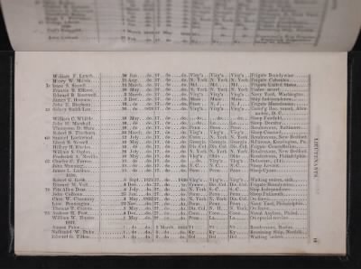 Register of the Commissioned and Warrant Officers ([Blank]) > 1841