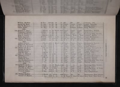 Register of the Commissioned and Warrant Officers ([Blank]) > 1841