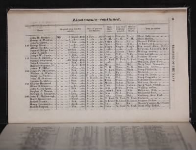 Register of the Commissioned and Warrant Officers ([Blank]) > 1841