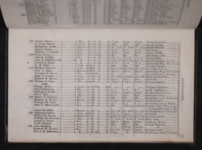 Register of the Commissioned and Warrant Officers ([Blank]) > 1841