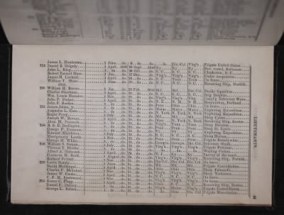 Register of the Commissioned and Warrant Officers ([Blank]) > 1841