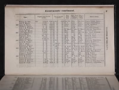 Register of the Commissioned and Warrant Officers ([Blank]) > 1841