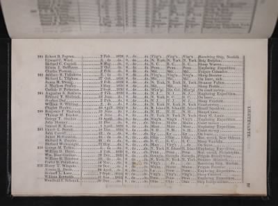 Register of the Commissioned and Warrant Officers ([Blank]) > 1841