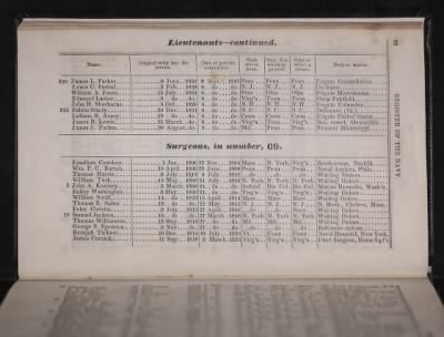 Register of the Commissioned and Warrant Officers ([Blank]) > 1841