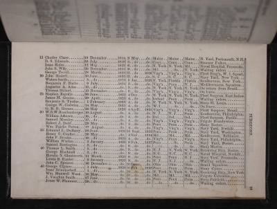 Register of the Commissioned and Warrant Officers ([Blank]) > 1841