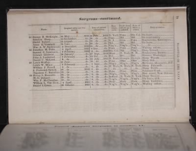 Thumbnail for Register of the Commissioned and Warrant Officers ([Blank]) > 1841