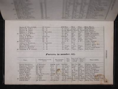 Thumbnail for Register of the Commissioned and Warrant Officers ([Blank]) > 1841