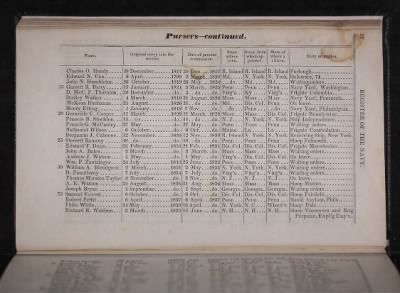 Register of the Commissioned and Warrant Officers ([Blank]) > 1841